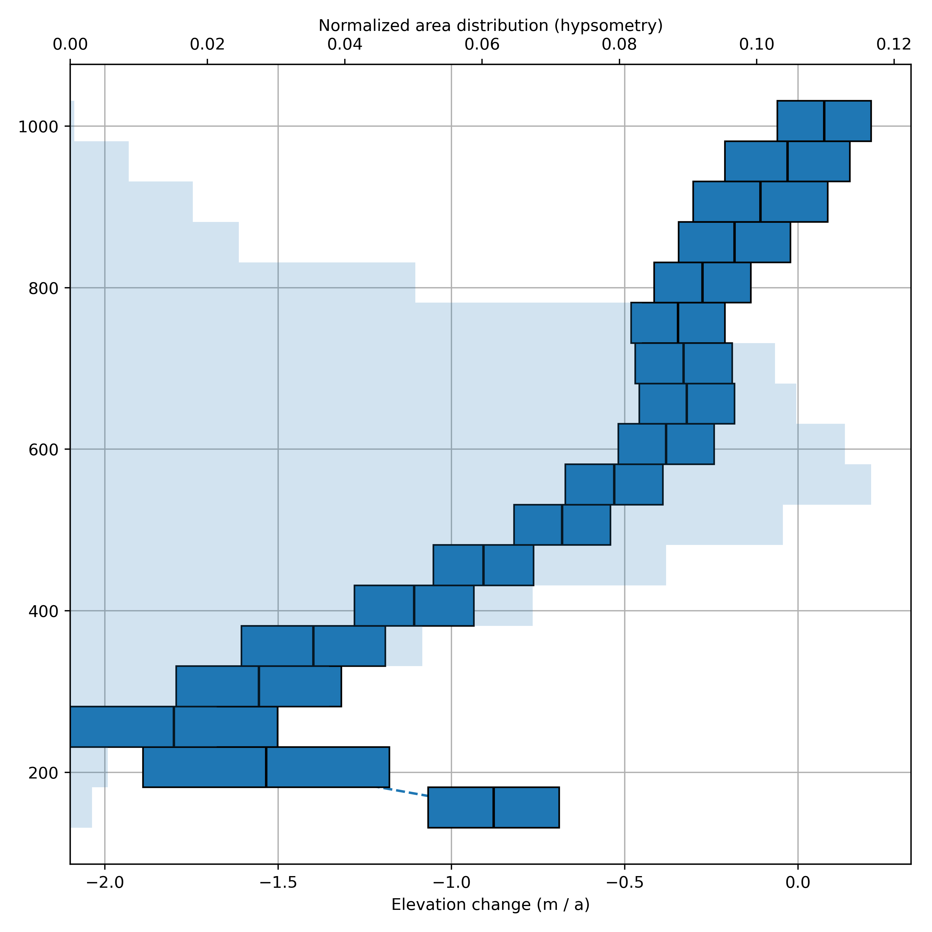 _images/comparison_plot_regional_hypsometric_interpolation..png