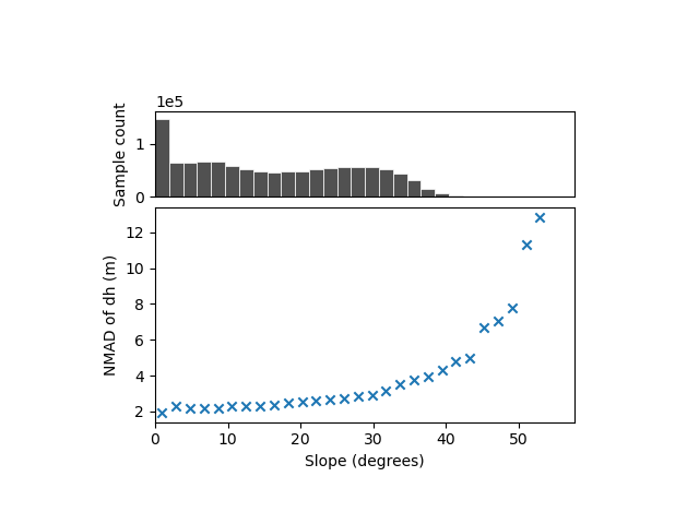 plot heterosc estimation modelling