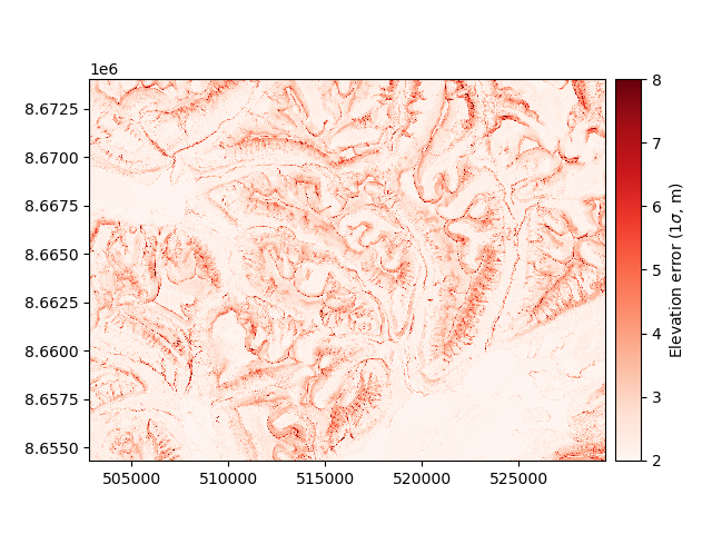 plot heterosc estimation modelling
