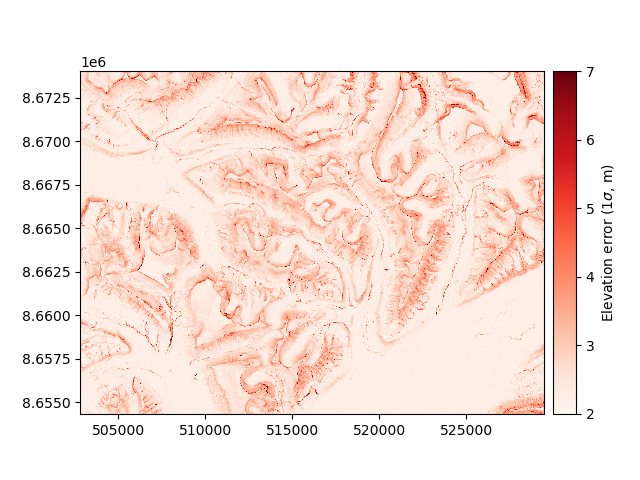 plot infer heterosc