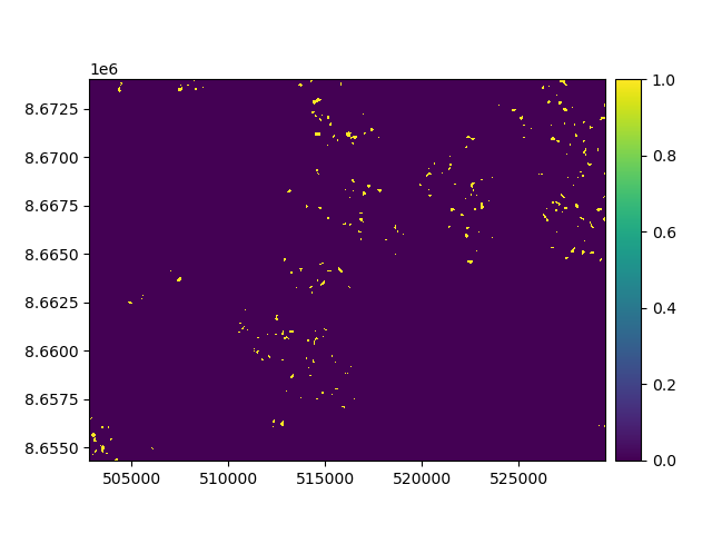 plot norm regional hypso