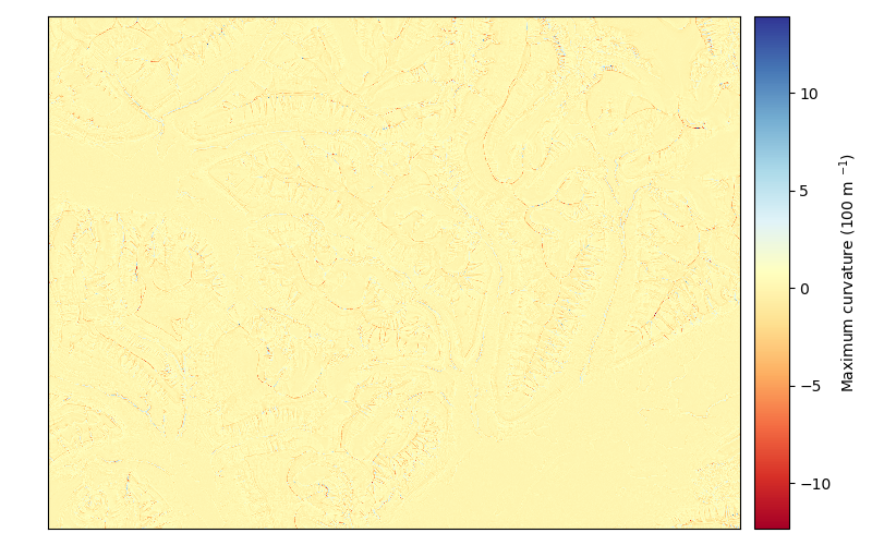 plot slope methods