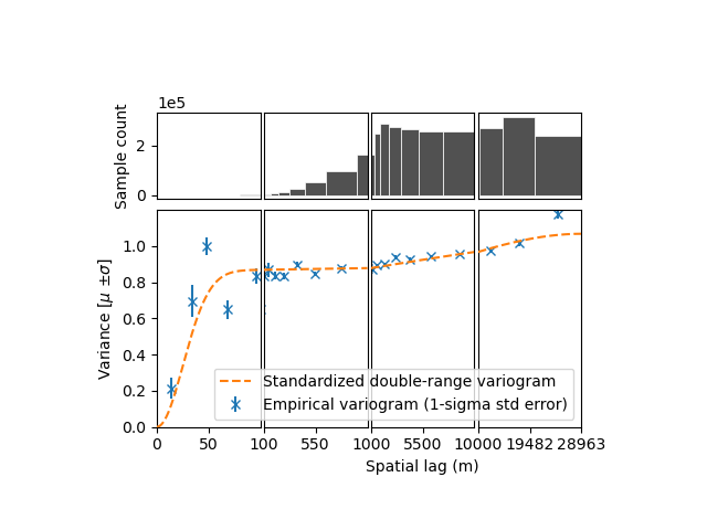 plot standardization