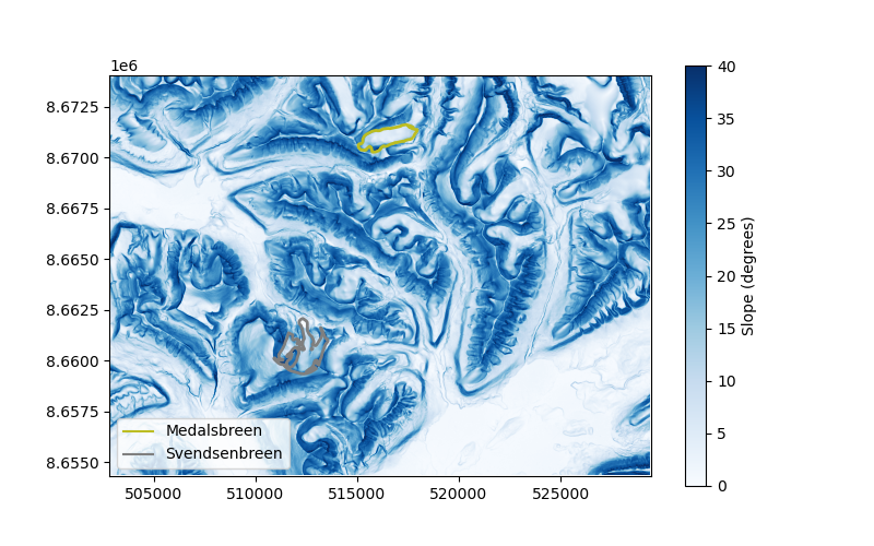 plot standardization