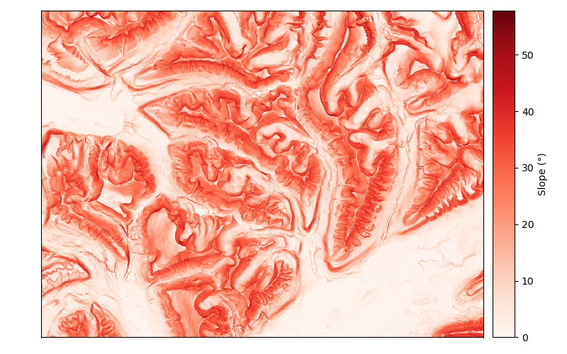 plot terrain attributes