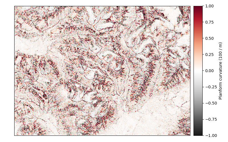 plot terrain attributes