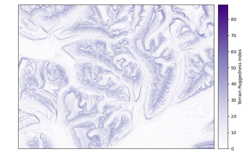 plot terrain attributes