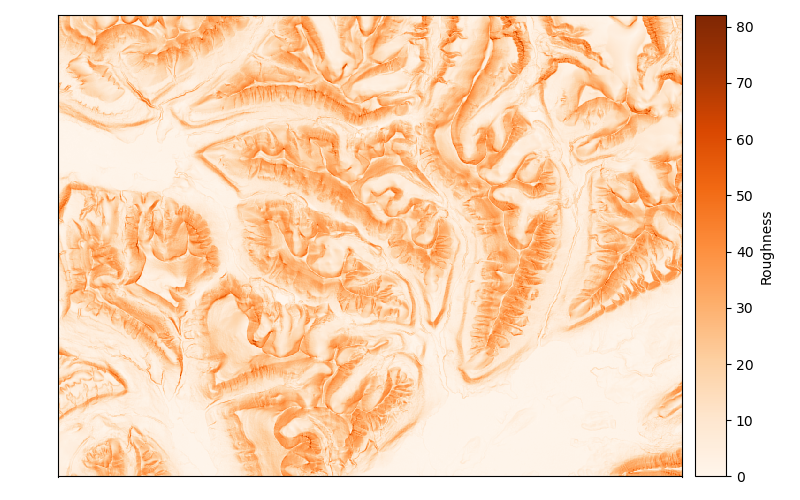plot terrain attributes