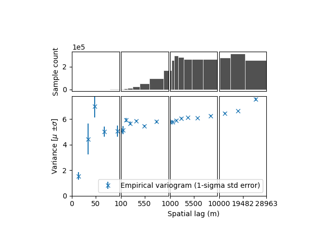 plot variogram estimation modelling