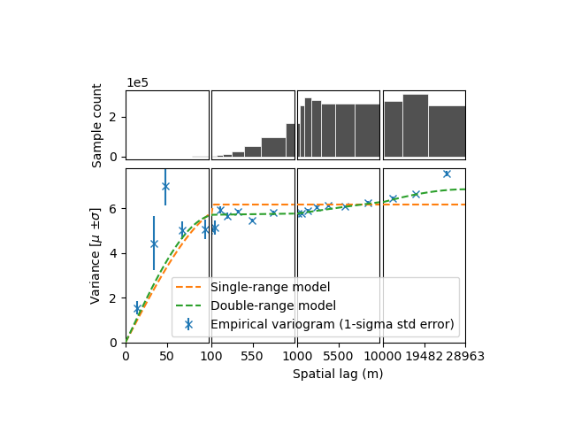 plot variogram estimation modelling