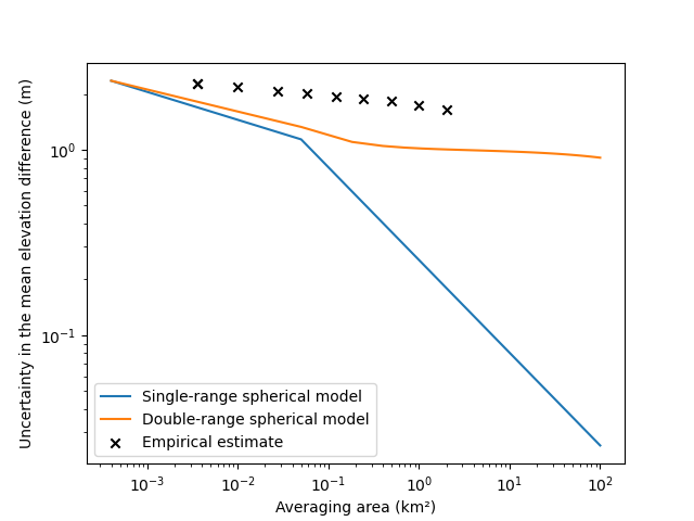 plot variogram estimation modelling